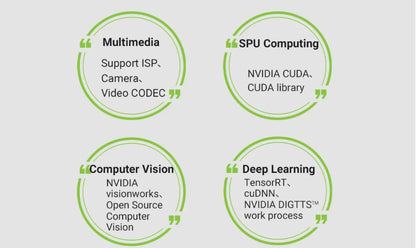 Módulo NVIDIA Jetson Xavier NX con Kit Expansión AI (8GB/16GB EMMC)