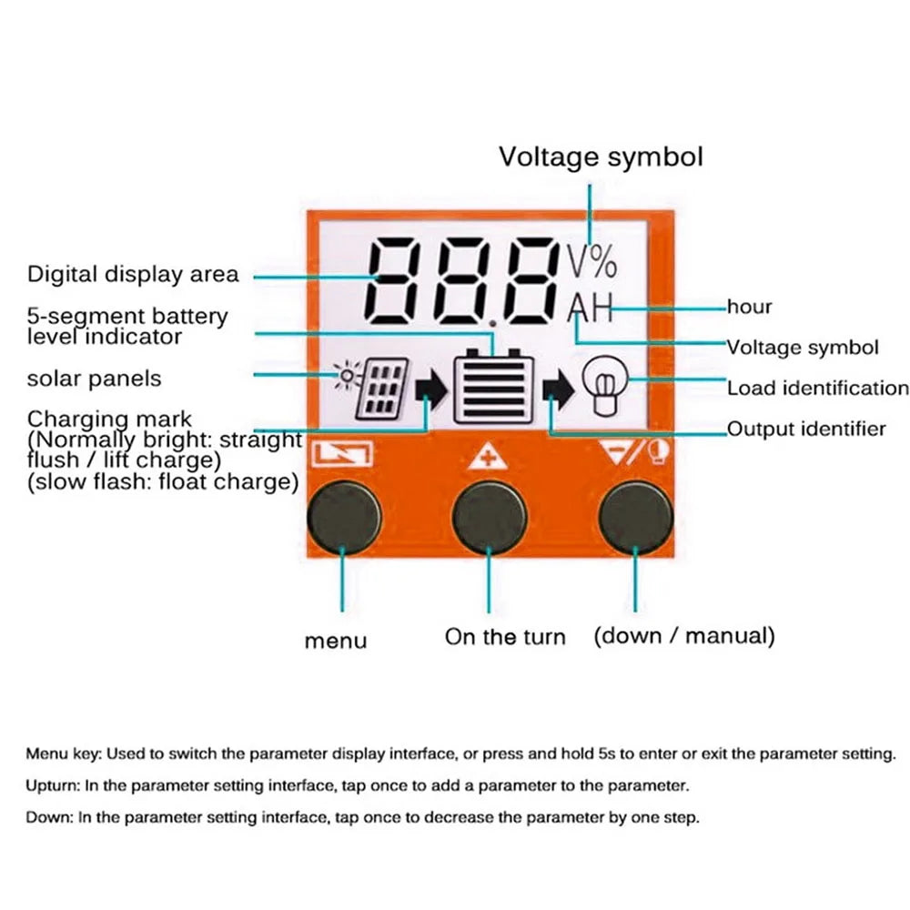 Controlador Carga Solar PWM 30A/60A/100A Auto Dual USB LCD Display 5V Regulador Batería Panel
