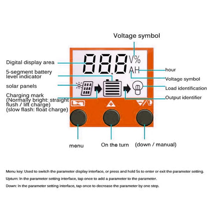 Controlador Carga Solar PWM 30A/60A/100A Auto Dual USB LCD Display 5V Regulador Batería Panel