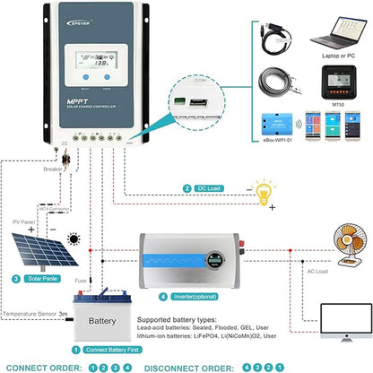 EPever MPPT 40A 30A 20A 10A Solar Charge Controller 12V 24V Auto Solar Panel Regulator Solar Battery Charger Tracer3210AN 4210AN
