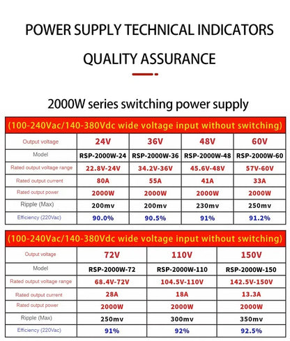 Fuente Alimentación Switching PFC MZMW 2000W Voltaje/Corriente Ajustable 0-24V a 220V CC/CV AC 100-240V a DC