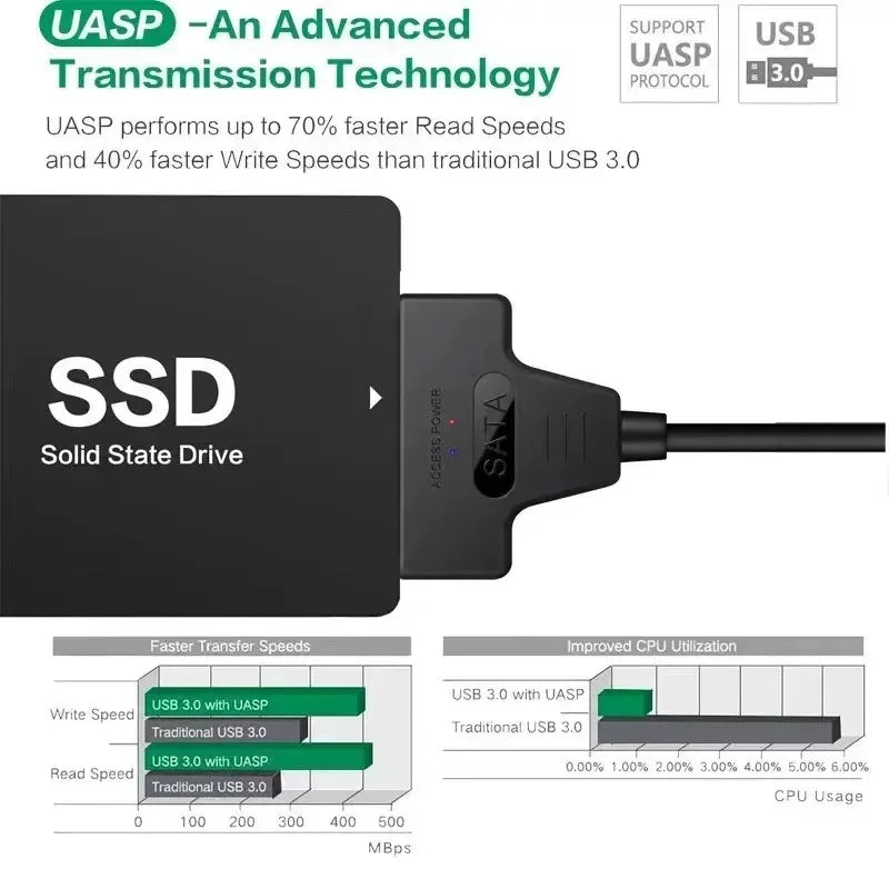 Cable Adaptador Coolcirc USB 3.0 a SATA para Disco Duro HDD/SSD Externo 2.5"