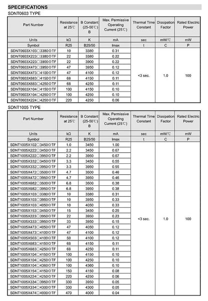 Termistor NTC SMD 0402/0603/0805/1206 B3950 - Varios Valores (1K a 100K Ohm) - Lote 20 Piezas
