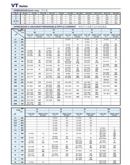 Capacitor Electrolítico Aluminio SMD (1uF-1000uF, 10V-100V) - Unidad (Especificar Valor)
