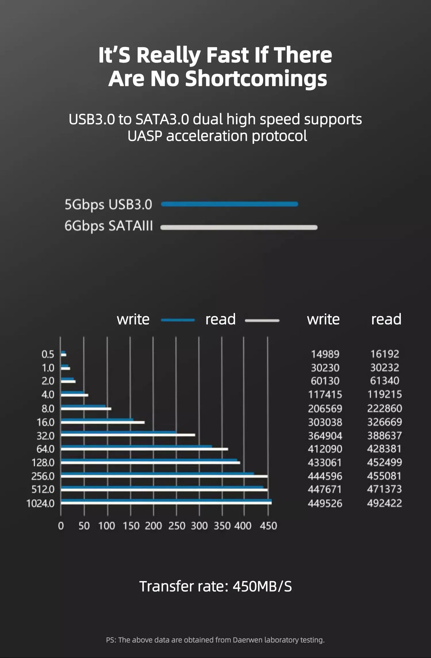 Cable Adaptador Coolcirc USB 3.0 a SATA para Disco Duro HDD/SSD Externo 2.5"