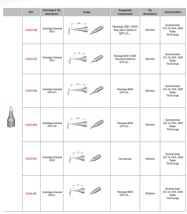 JBC Tip Original C245 Series Soldering Iron Tips For CD-2BHQF Soldering Station Precision Rework Tools