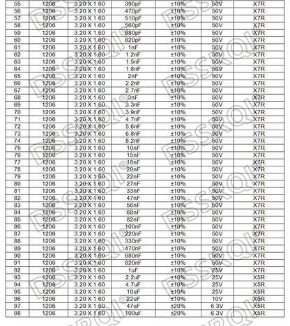 Capacitor Cerámico Multicapa Chip SMD 1206 (0.5pF-100uF) - Pack 100 Unidades (Valores Surtidos)