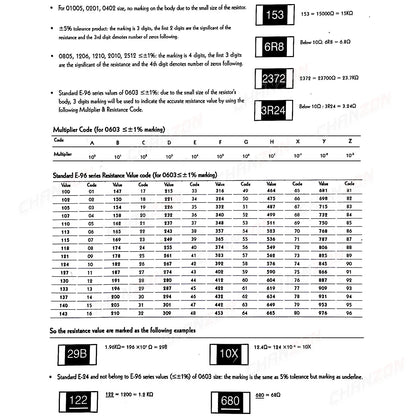 Kit Surtido Resistencias Chip SMD 0603 1% 1/10W - 60 Valores (0Ω a 10MΩ) (Total 1200 Piezas)