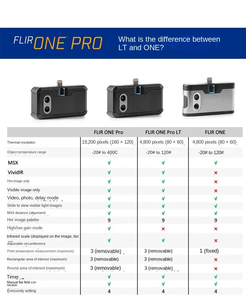 Cámara Térmica Infrarroja FLIR ONE Pro (3ra Gen) para Celular - Sensor Térmico