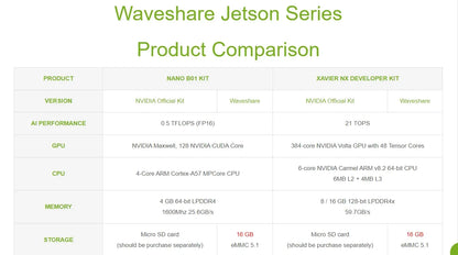 Módulo NVIDIA Jetson Xavier NX con Kit Expansión AI (8GB/16GB EMMC)