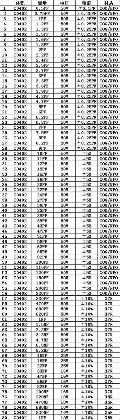 Libro Muestrario Mixto Capacitores Cerámicos Multicapa SMD (0.5pF-22uF, 0402-1206) Kit Surtido