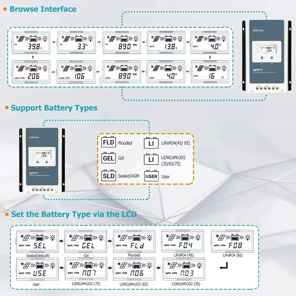 EPever MPPT 40A 30A 20A 10A Solar Charge Controller 12V 24V Auto Solar Panel Regulator Solar Battery Charger Tracer3210AN 4210AN
