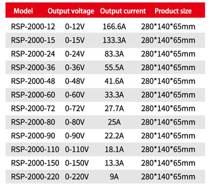 Fuente Alimentación Switching PFC MZMW 2000W Voltaje/Corriente Ajustable 0-24V a 220V CC/CV AC 100-240V a DC
