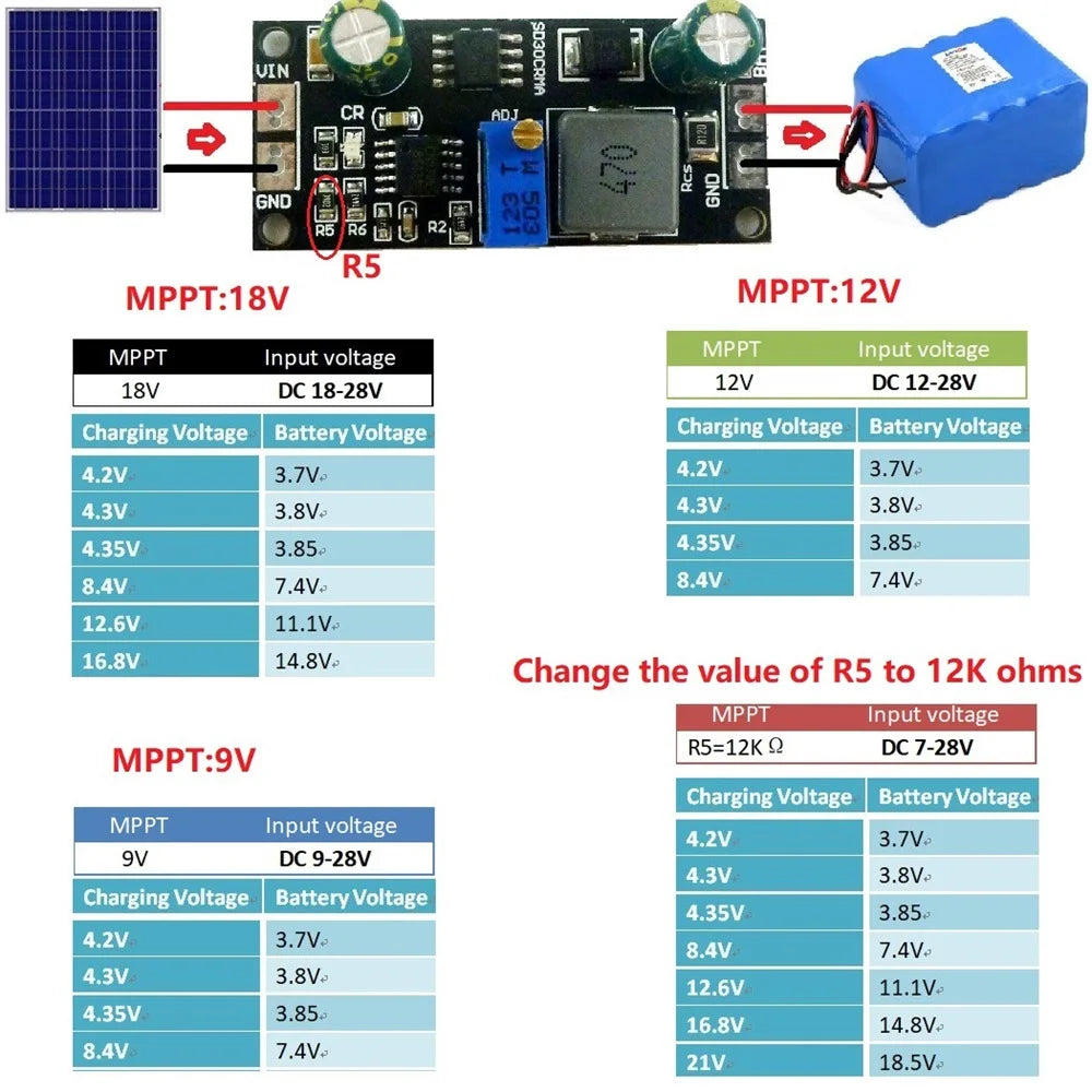 Módulo Controlador Carga Panel Solar MPPT 1A Batería Ion/Titanato Litio Regulador