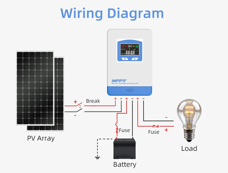 Controlador Carga Solar MPPT 20A/30A/40A 12V/24V Auto Cargador Batería Max PV 60V/100V LCD Regulador