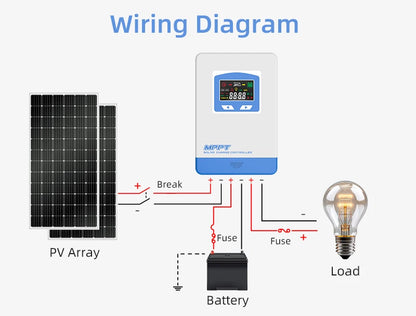 Controlador Carga Solar MPPT 20A/30A/40A 12V/24V Auto Cargador Batería Max PV 60V/100V LCD Regulador