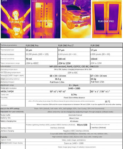 Cámara Térmica Infrarroja FLIR ONE Pro (3ra Gen) para Celular - Sensor Térmico