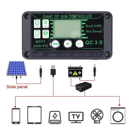 Controlador Carga Solar MPPT 10A-100A 12V/24V Max PV 50V Regulador Panel Dual USB Auto Display