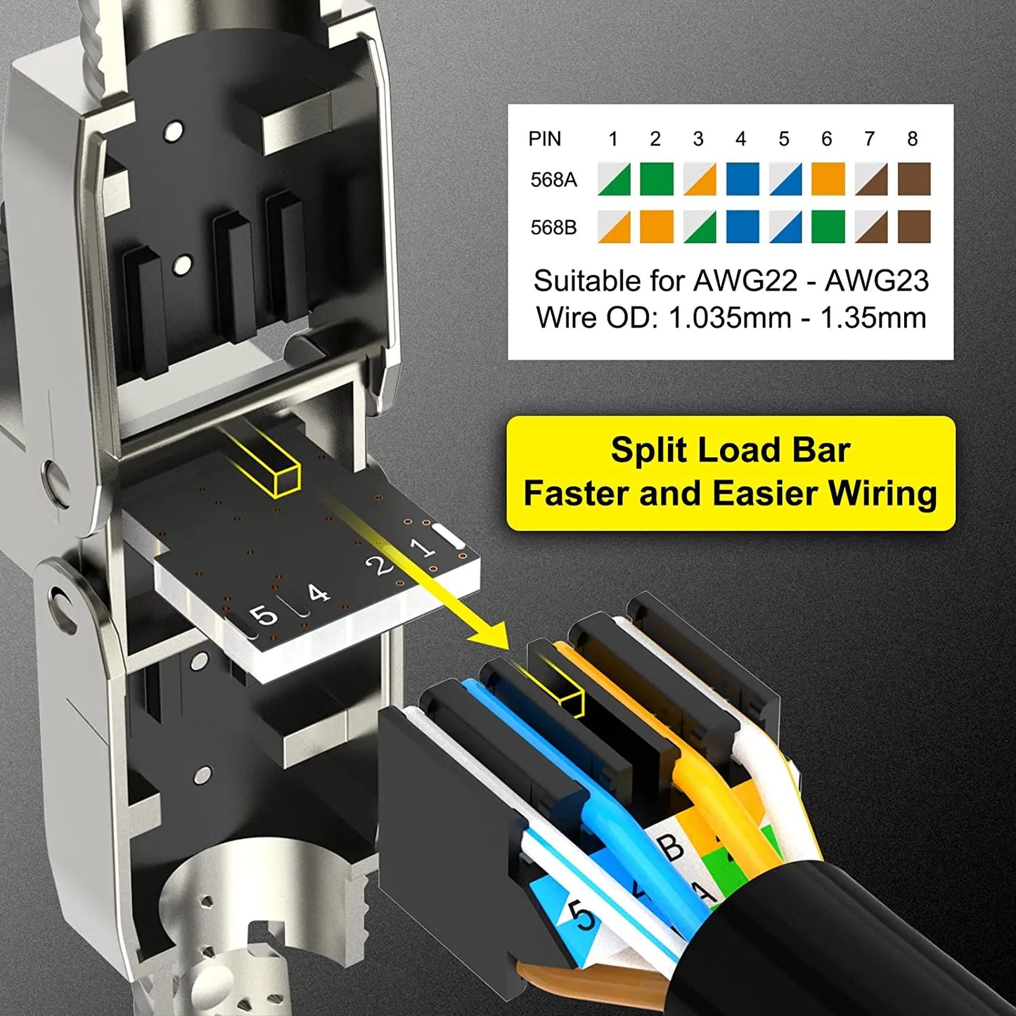 Conector RJ45 Industrial ZoeRax (Cat8/Cat7/Cat6a) Tool-Free Blindado Terminación Modular (1 Unidad)