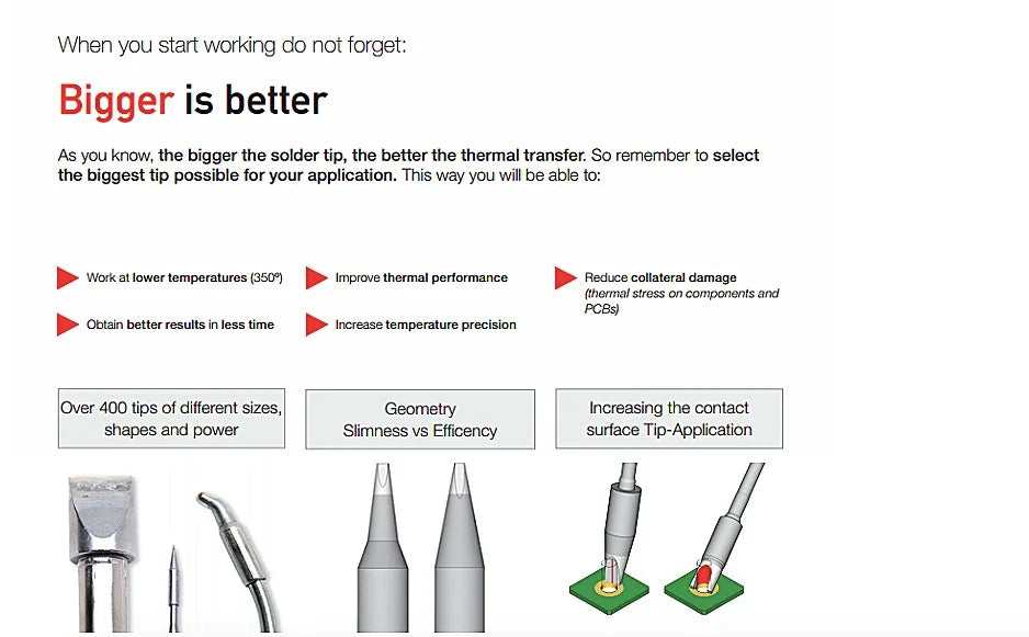 JBC Tip Original C245 Series Soldering Iron Tips For CD-2BHQF Soldering Station Precision Rework Tools