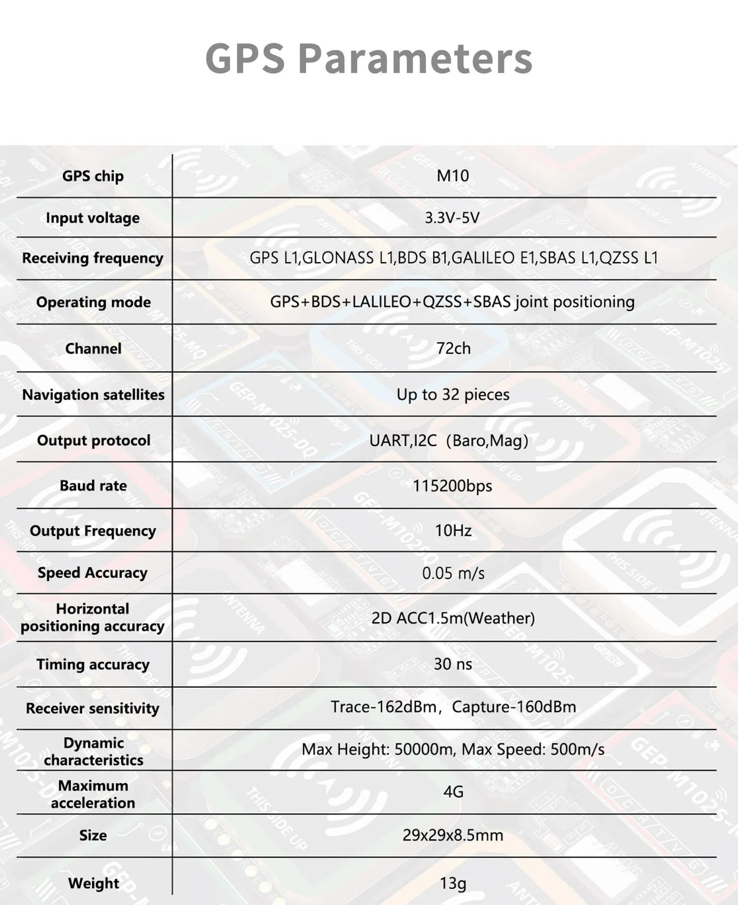Módulo GPS GEPRC Serie GEP-M1025 (M1025/Q/DQ/MQ/I/DI/MI) para Drones