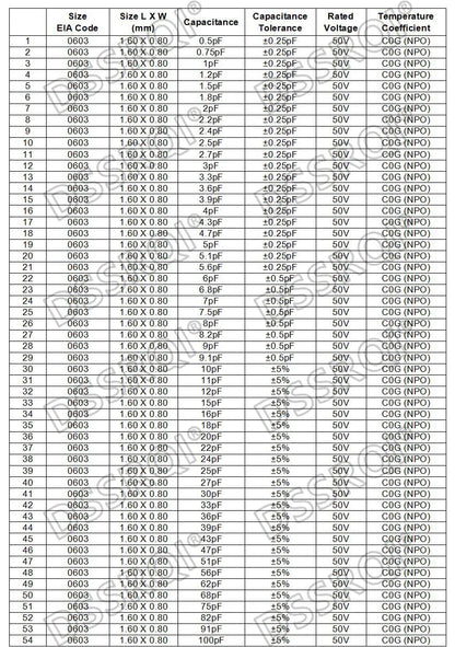 Capacitor Cerámico Multicapa Chip SMD 0603 (0.5pF-22uF) - Pack 100 Unidades (Valores Surtidos)