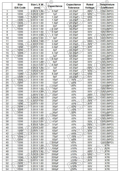 Capacitor Cerámico Multicapa Chip SMD 1206 (0.5pF-100uF) - Pack 100 Unidades (Valores Surtidos)