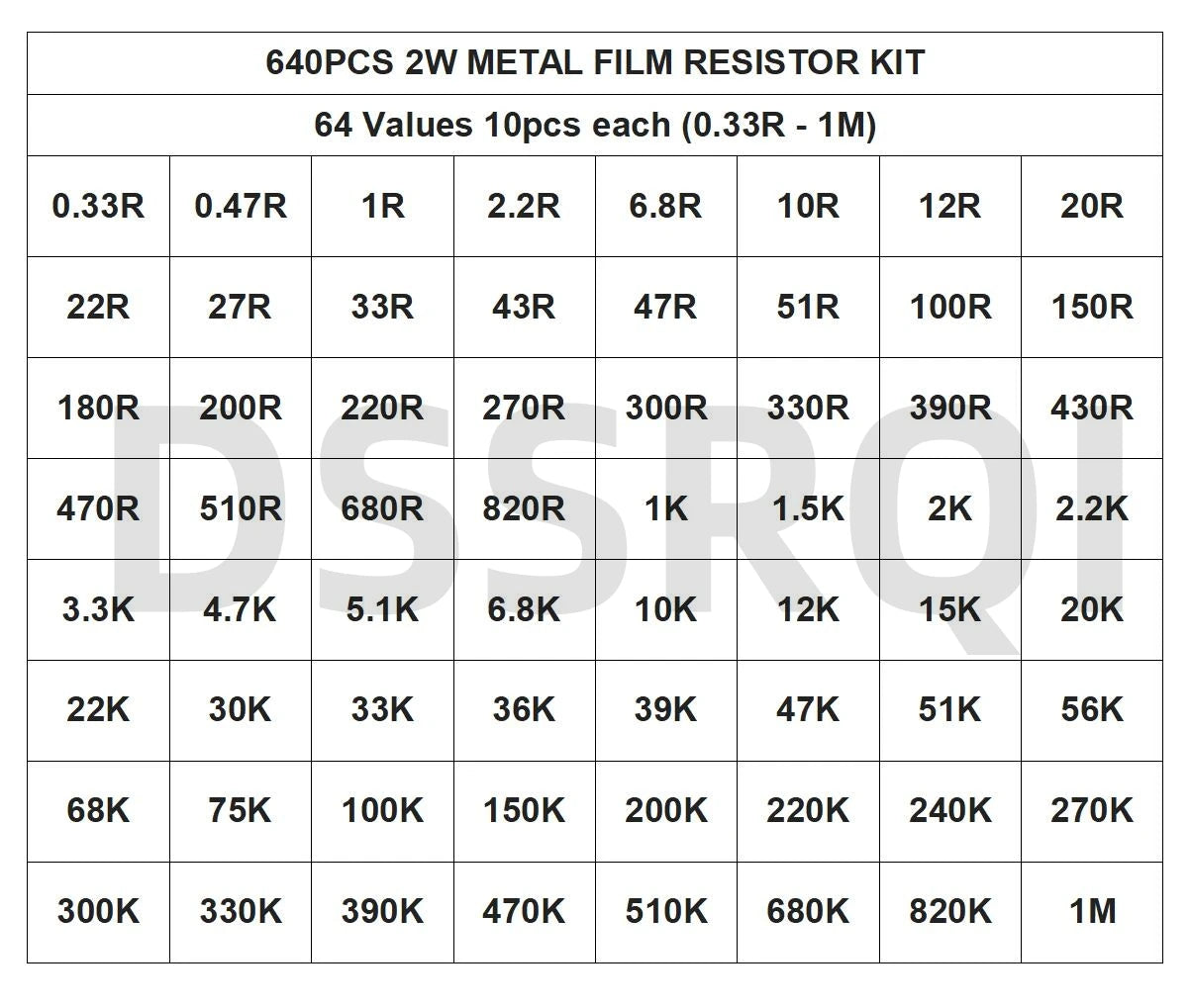 Kit Resistencias Película Metálica 2W 1% (0.33R - 1M Ohm, 64 Valores x 10pcs = 640pcs) Pack Surtido