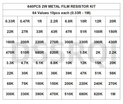 Kit Resistencias Película Metálica 2W 1% (0.33R - 1M Ohm, 64 Valores x 10pcs = 640pcs) Pack Surtido