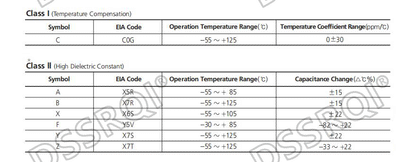 Capacitor Cerámico Multicapa Chip SMD 0603 (0.5pF-22uF) - Pack 100 Unidades (Valores Surtidos)