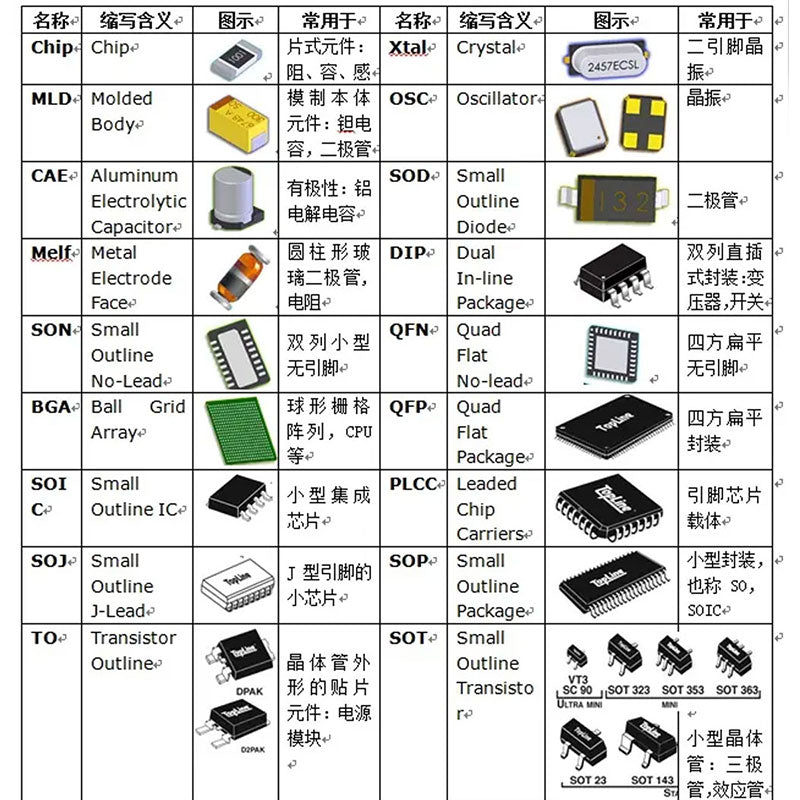 Capacitor Electrolítico Sólido Polímero Aluminio Conductivo (100uF-4700uF, 6.3V) - Pack 10 Unidades (Valores Surtidos)