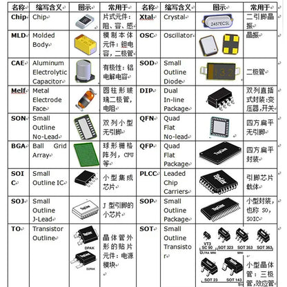 Capacitor Electrolítico Sólido Polímero Aluminio Conductivo (100uF-4700uF, 6.3V) - Pack 10 Unidades (Valores Surtidos)