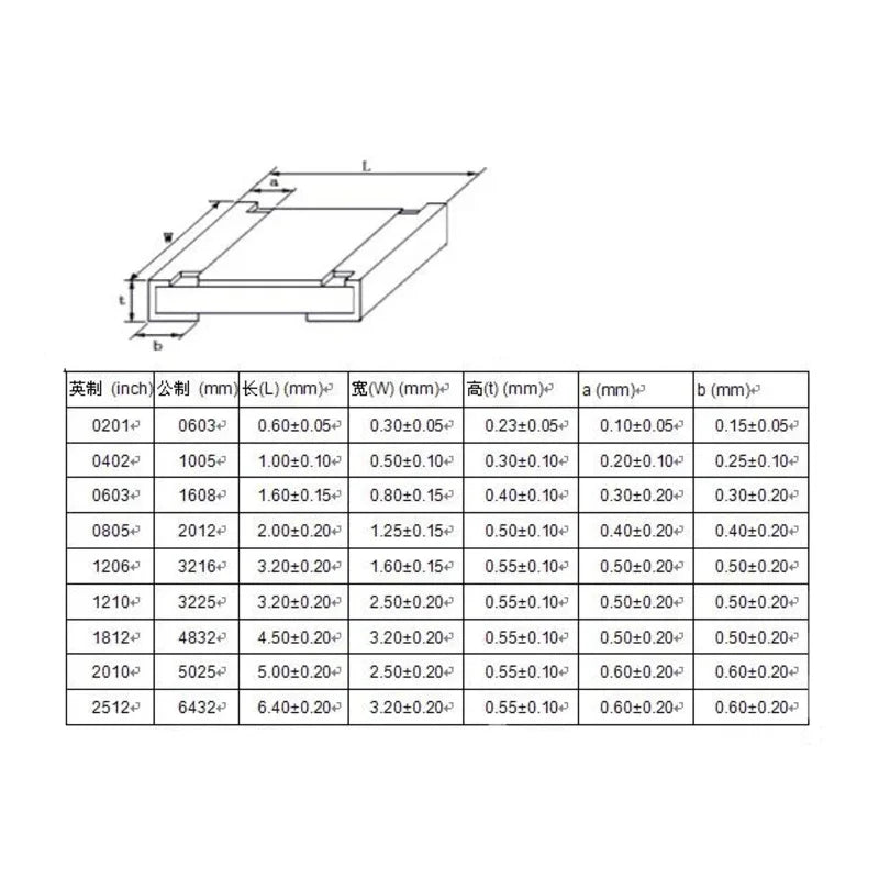 Kit Surtido Resistencias SMD 0805 (0Ω-10MΩ, 50 Val) y Capacitores (2.2pF-1uF, 40 Val) - Pack 2300 Piezas