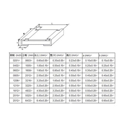 Kit Surtido Resistencias SMD 0805 (0Ω-10MΩ, 50 Val) y Capacitores (2.2pF-1uF, 40 Val) - Pack 2300 Piezas