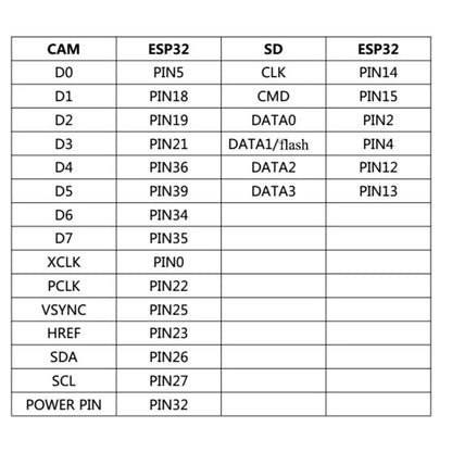 Módulo Desarrollo ESP32-CAM (CH340G) WiFi Bluetooth para Dispositivos Inteligentes Hogar