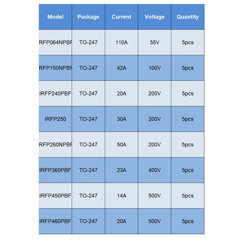 MOSFET Alta Potencia TO-247 - Varios Tipos (IRFP260/460/250/240/450/064/360/150) - Lote 5 Piezas