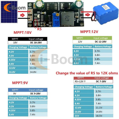 Módulo Controlador Carga Panel Solar MPPT 1A Batería Ion/Titanato Litio Regulador