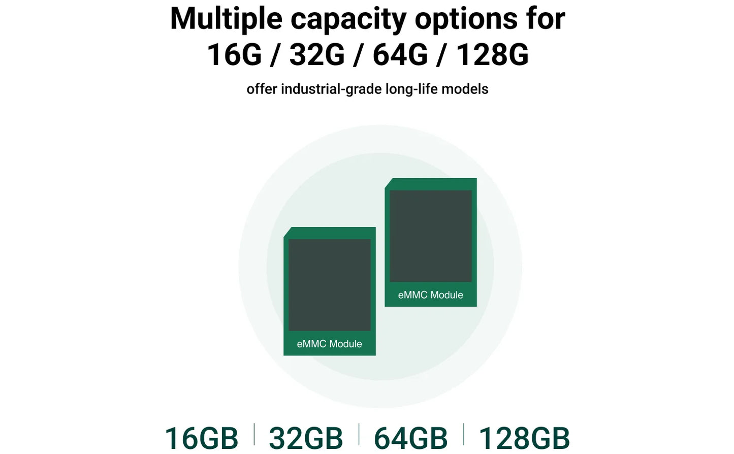Módulo eMMC Radxa (Hasta 128GB, Conectable, Compatible con SBCs Radxa)
