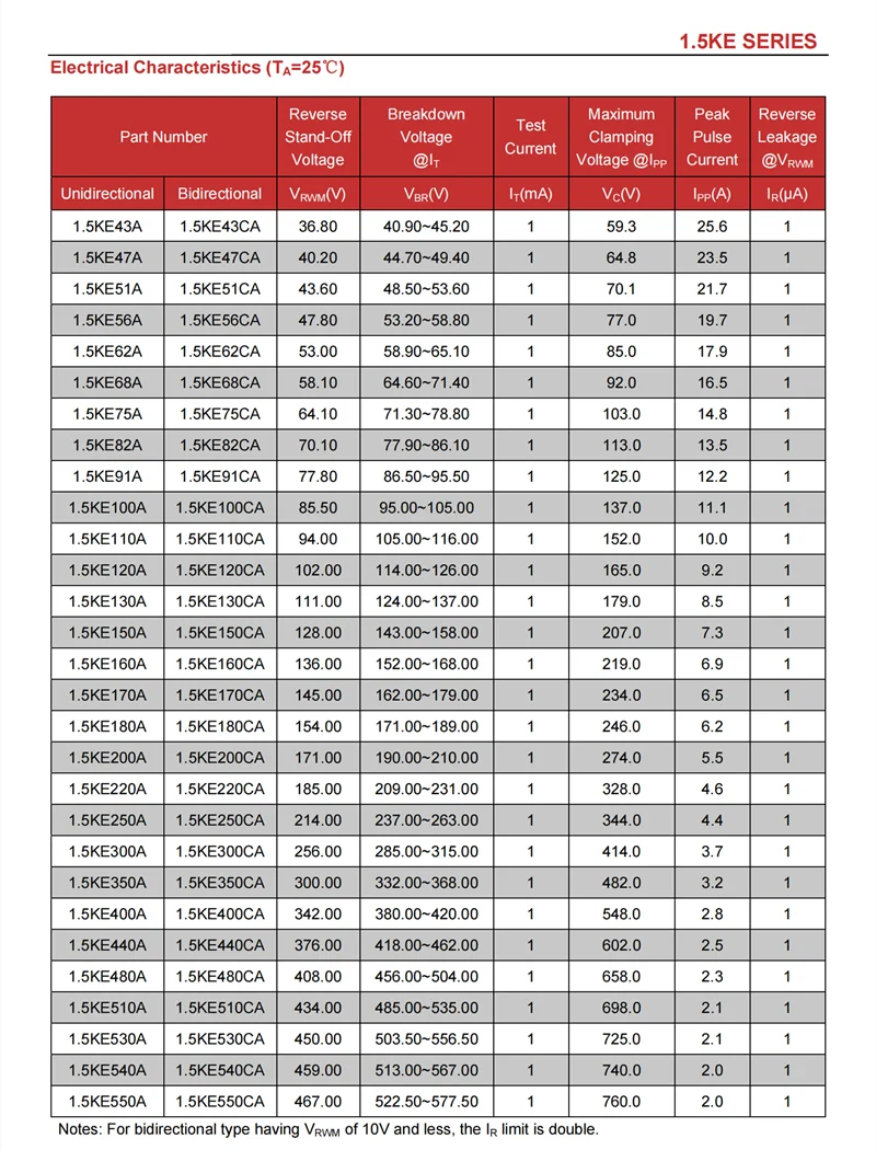 20PCS 1500W TVS Diode 1.5KE51A 1.5KE56A 1.5KE62A 1.5KE68A 1.5KE75A 1.5KE82A 1.5KE91CA 51V 56V 62V 68V 75V 82V 91V DO-201AD