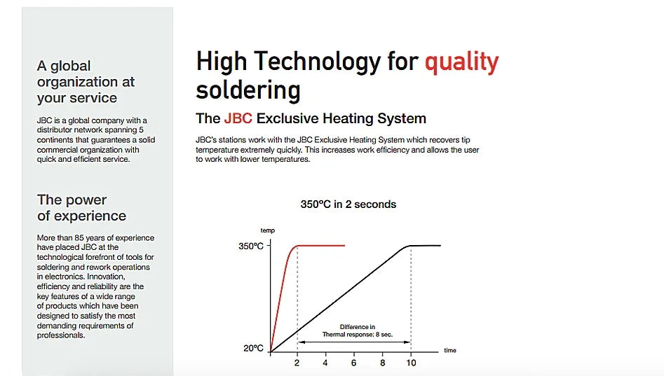 JBC Tip Original C245 Series Soldering Iron Tips For CD-2BHQF Soldering Station Precision Rework Tools