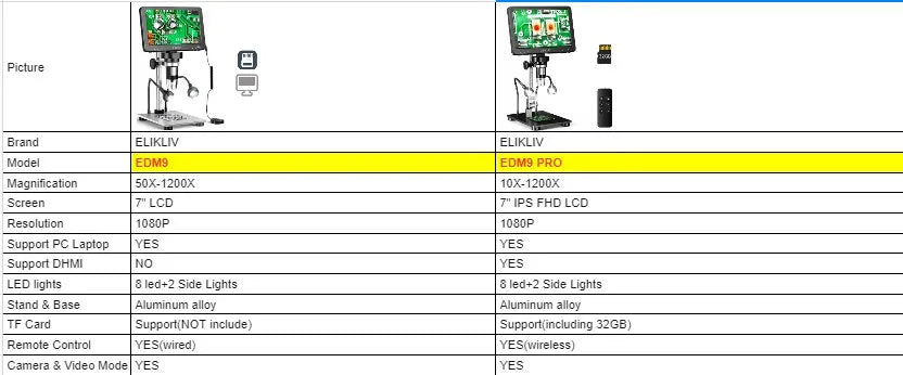 Elikliv EDM9 Pro 1200X HDMI Digital Microscope with 7'' IPS Screen 16MP Coin Soldering Electronic Microscope 32G for Windows Mac