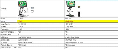 Elikliv EDM9 Pro 1200X HDMI Digital Microscope with 7'' IPS Screen 16MP Coin Soldering Electronic Microscope 32G for Windows Mac