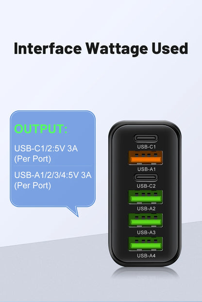 Cargador Pared Rápido USB-C 65W (6 Puertos) para iPhone 14/15 Pro Max, Samsung S23, Xiaomi 14