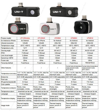 Cámara Térmica UNI-T (UTi120Mobile/UTi120MS/UTi256M/UTi260M/UTi261M) - Termógrafo Infrarrojo Móvil (No iPhone, Tipo C)