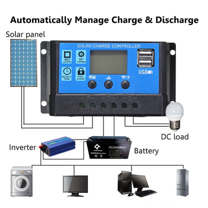 Controlador Carga/Descarga Solar PWM 10A-100A Auto LCD Dual USB Regulador Panel Célula