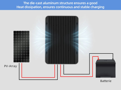 Controlador Carga Solar MPPT 20A/30A/40A 12V/24V Auto Cargador Batería Max PV 60V/100V LCD Regulador