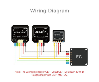 Módulo GPS GEPRC Serie GEP-M10 con Chip Flash, Magnetómetro QMC5883, Barómetro DPS310 y Capacitor Farad para Drones RC