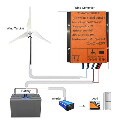 Controlador Carga Eólica MPPT Alta Calidad 12V/24V Auto Función Fuente Dual Estable (1000W-5000W)