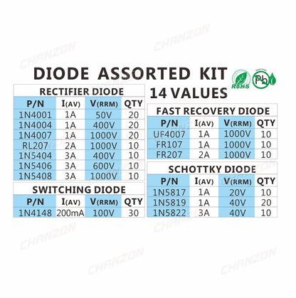 Kit Surtido Diodos THT (Rectificador/Schottky/Switching) - 14 Valores (1N400x, 1N58xx, FRxxx, etc.)