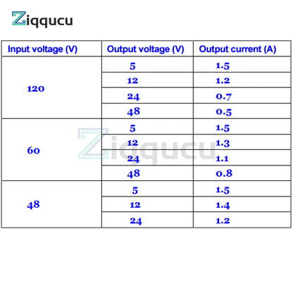 Módulo Regulador Voltaje Ajustable Step-Down Alto Voltaje 48V-100V a 1.25V-48V Conversión Vehículo Eléctrico
